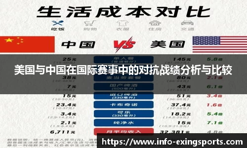 美国与中国在国际赛事中的对抗战绩分析与比较